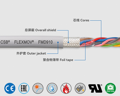FMD910 數據電纜